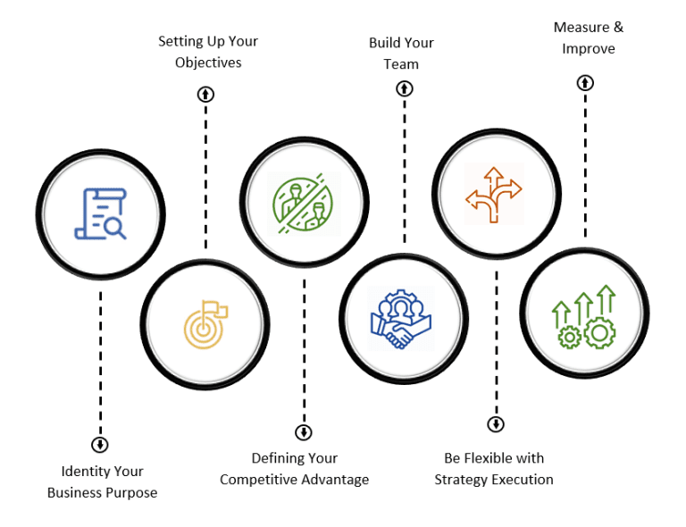 The Importance of Developing a Strong Business Strategy